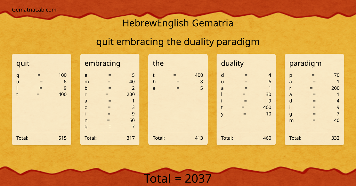 quit embracing the duality paradigm in hebrewEnglish Gematria